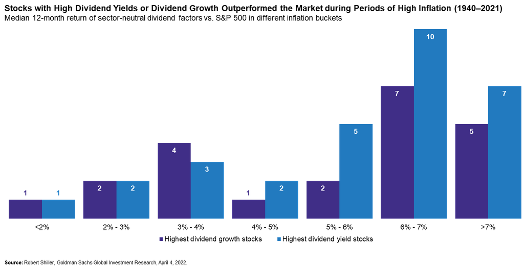 Bar Chart, Chart