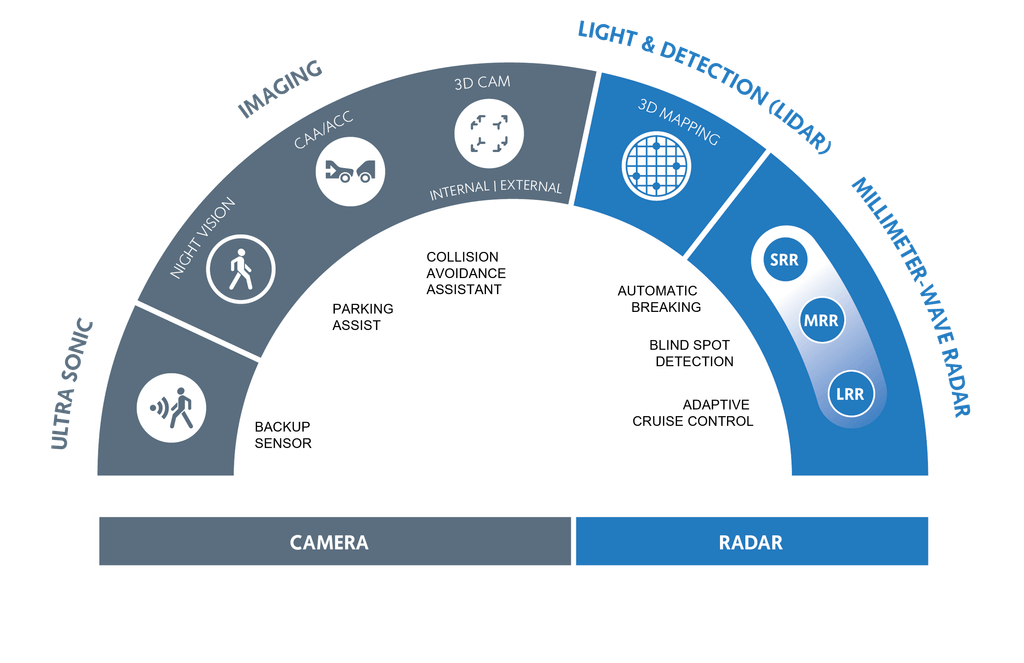 Disk, Computer Hardware, Hardware