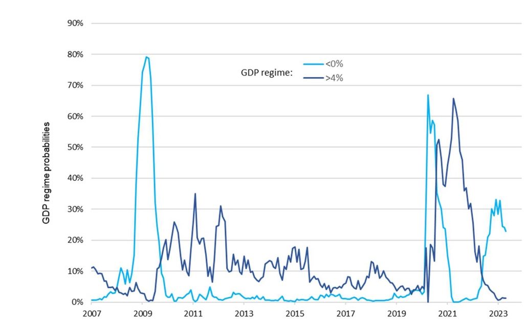 Chart, Plot, Line Chart