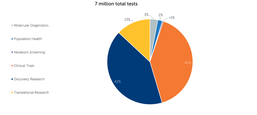 Chart, Pie Chart, Astronomy