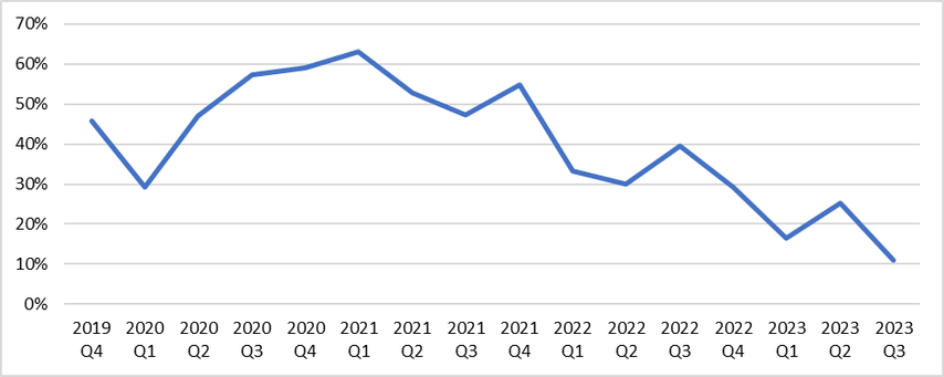 Chart, Line Chart, Bow