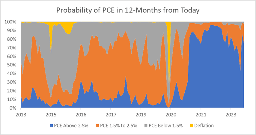 Chart, Plot