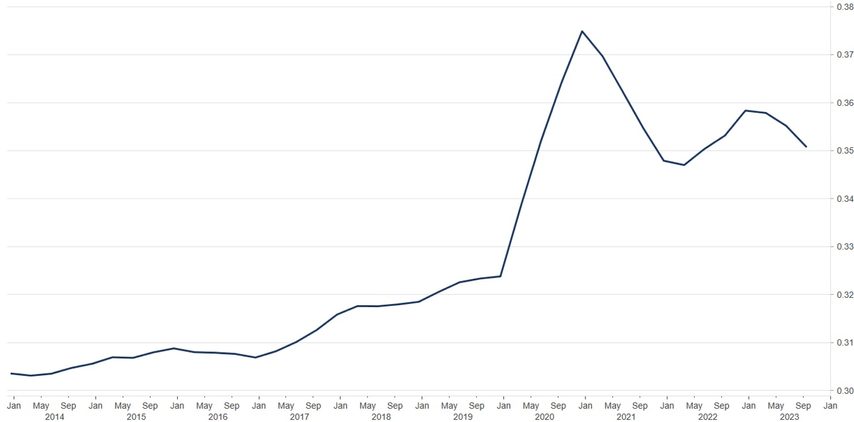 Chart, Line Chart, Bow