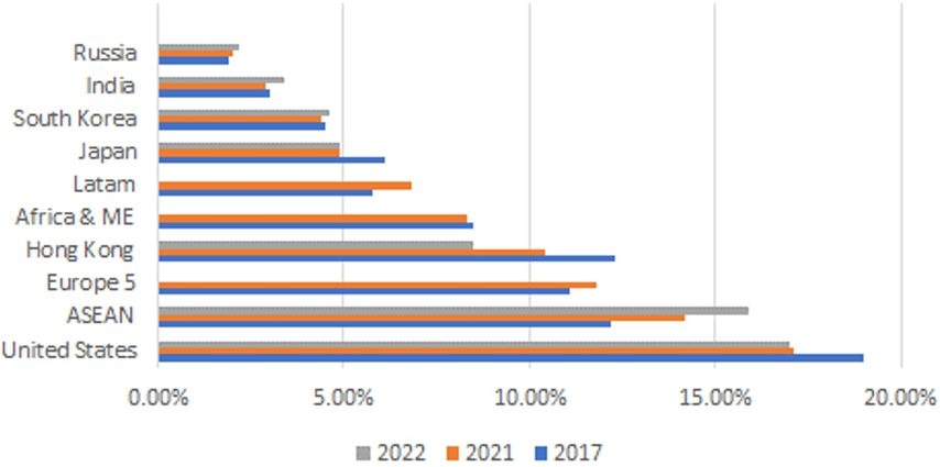 Chart, Bar Chart