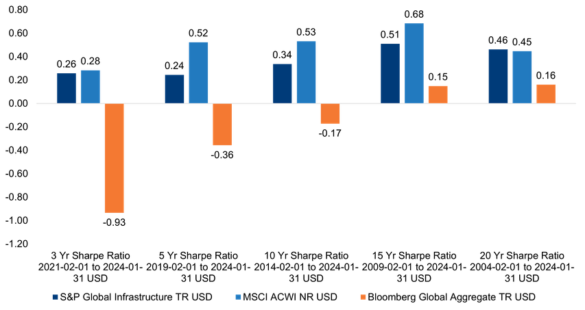 Bar Chart, Chart, Blackboard