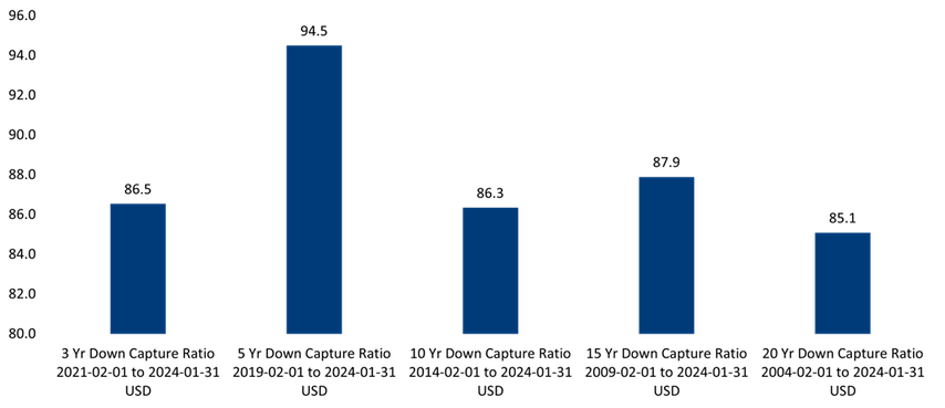 Bar Chart, Chart, Text