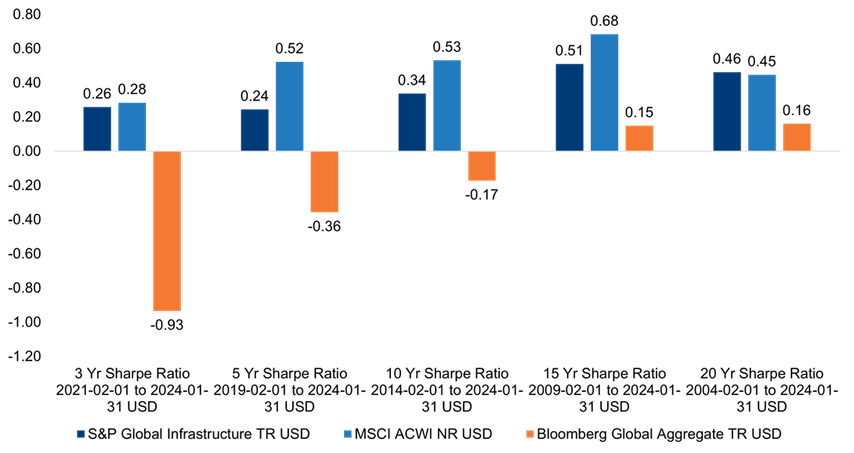 Bar Chart, Chart, Blackboard