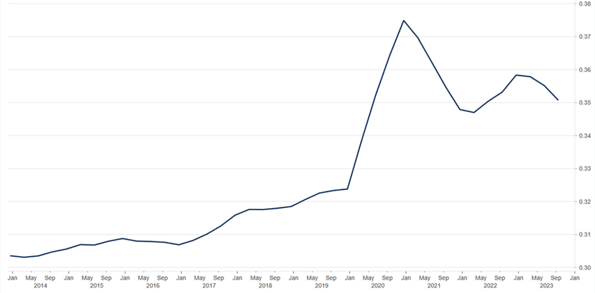 Chart, Line Chart, Bow