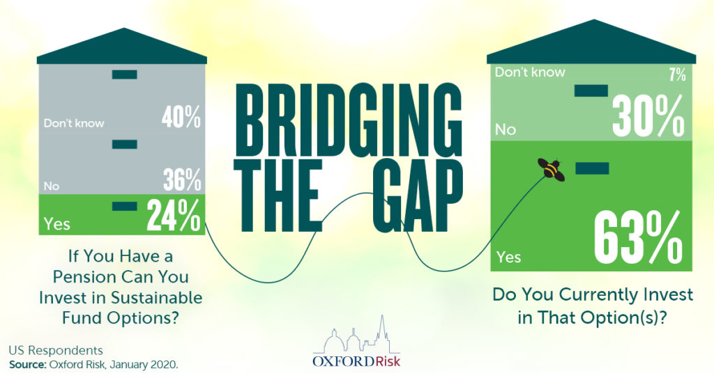 Bridging the gap