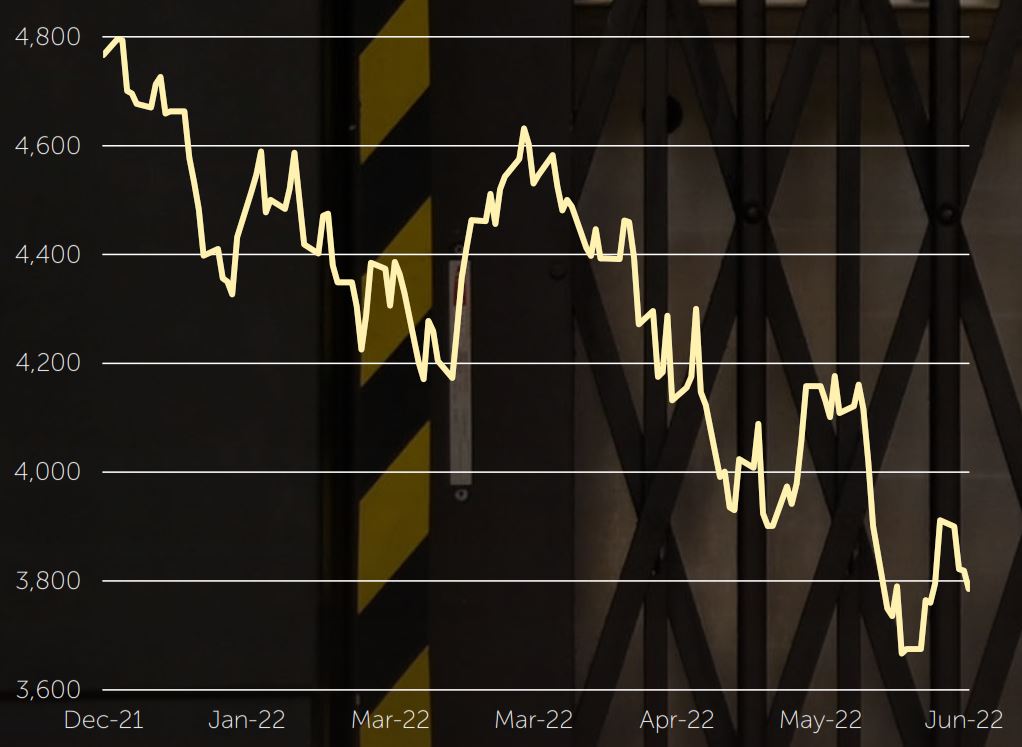 S&P 500 Index