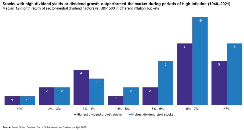 Bar Chart, Chart