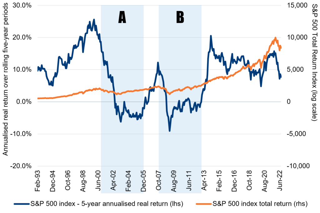 Chart, Plot, Cross