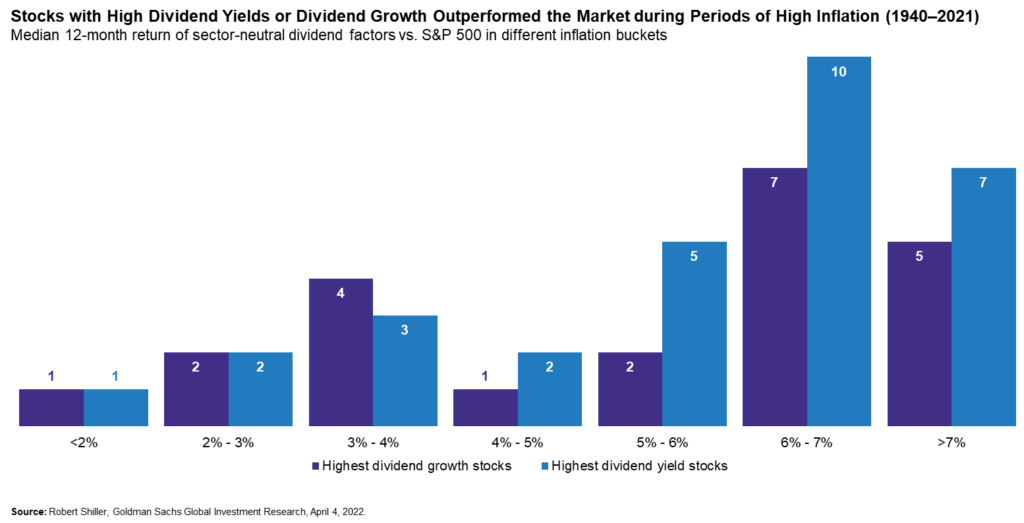 Bar Chart, Chart