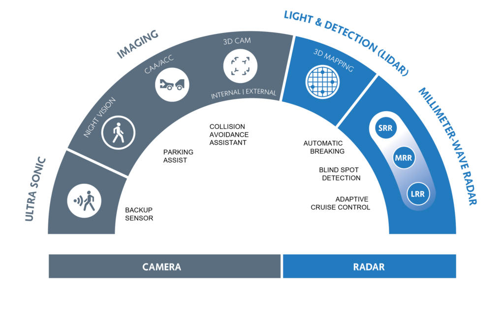 Disk, Computer Hardware, Hardware