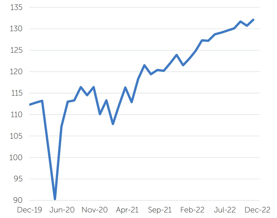 Eurozone retail sales