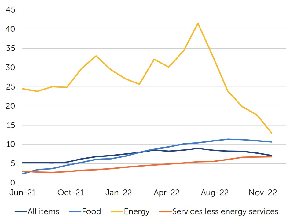 US consumer price inflation