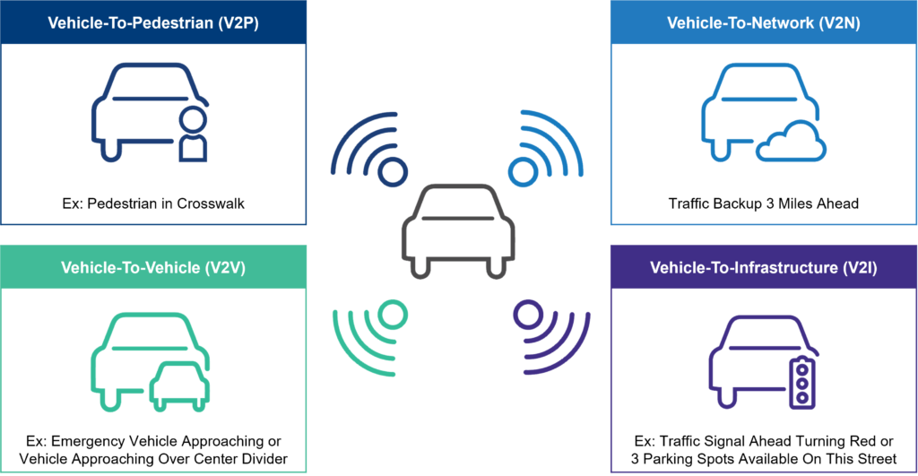 Car, Vehicle, Transportation
