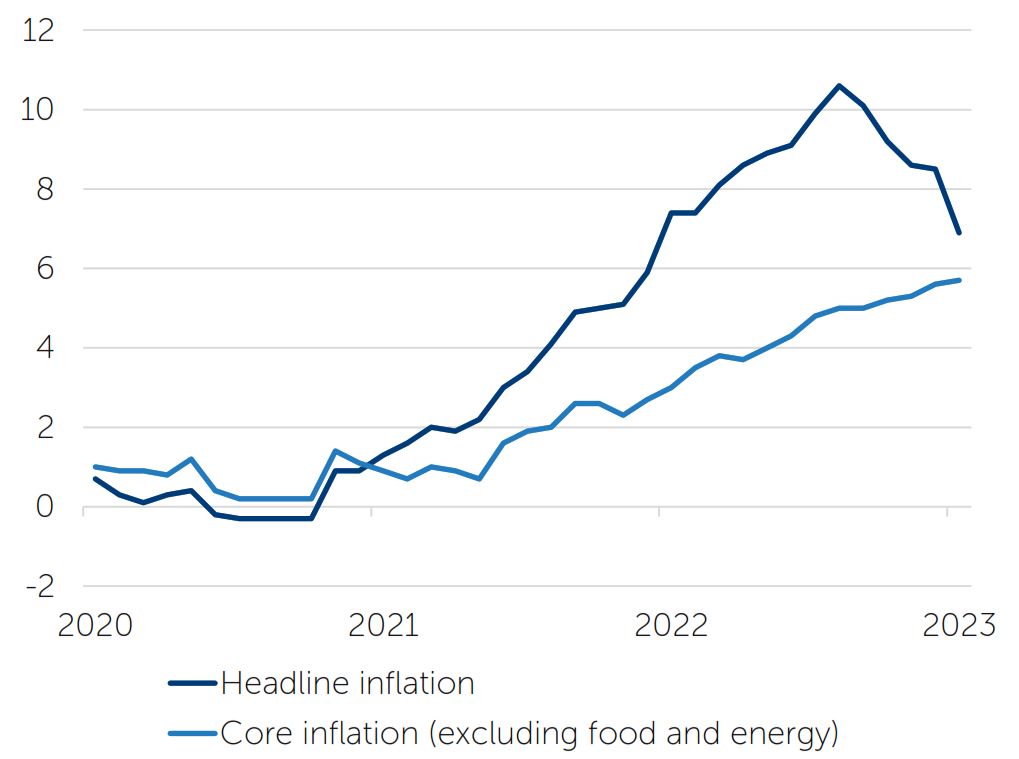 Eurozone inflation