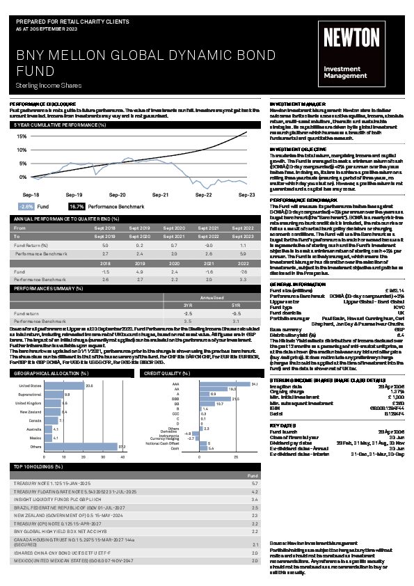 BNY Mellon Global Dynamic Bond Fund factsheet