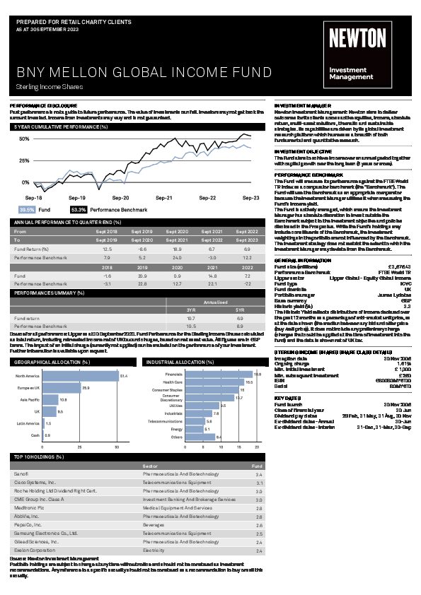 BNY Mellon Global Equity Income Fund factsheet
