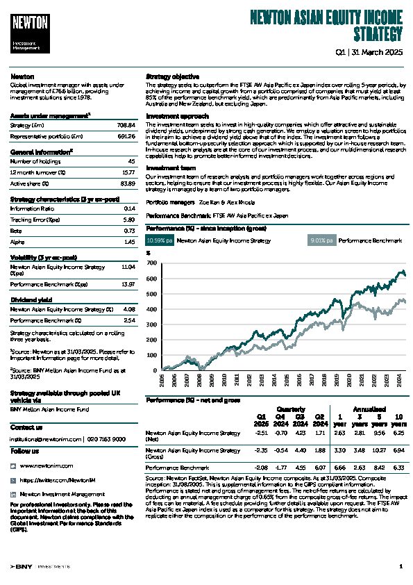 UK Inst Asian Equity Income strategy factsheet