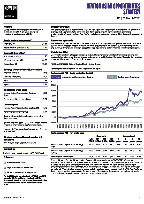 UK Inst Asian Equity strategy factsheet