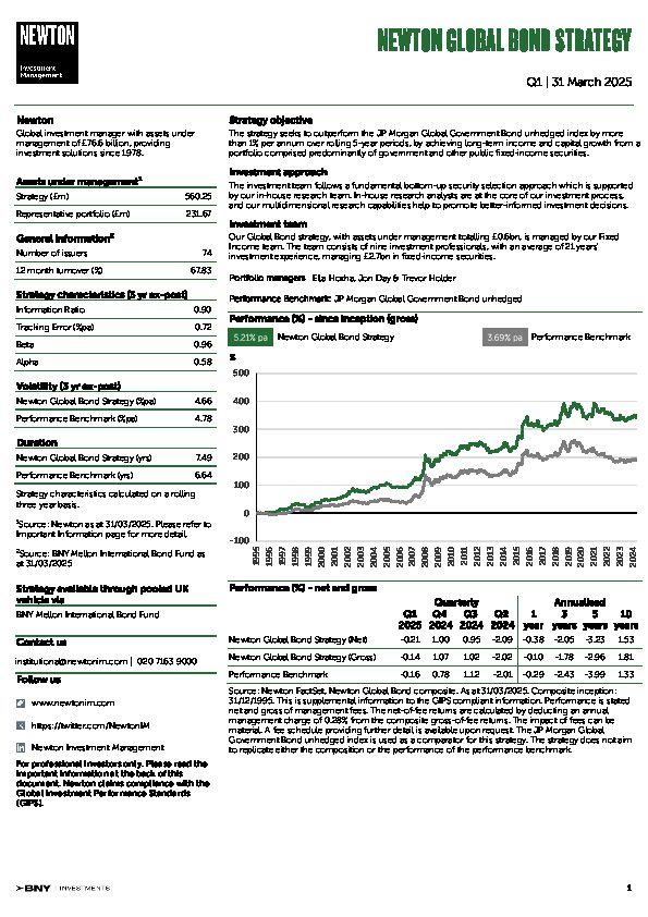 UK Inst Global Bond strategy factsheet