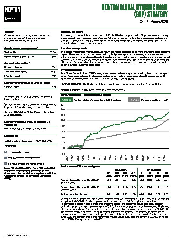 UK Inst Global Dynamic Bond strategy factsheet