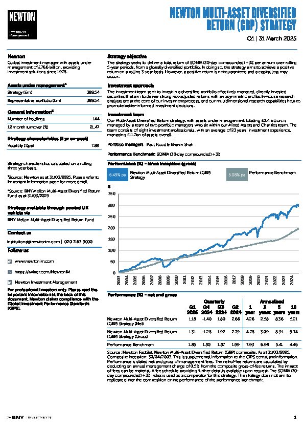 UK Inst Multi-Asset Diversified Return strategy factsheet