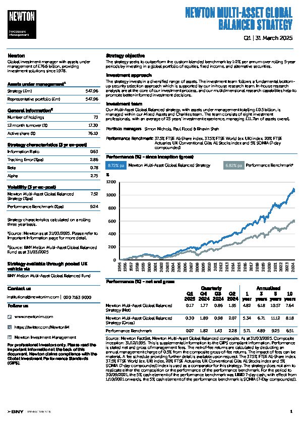 UK Inst Multi-Asset Global Balanced strategy factsheet