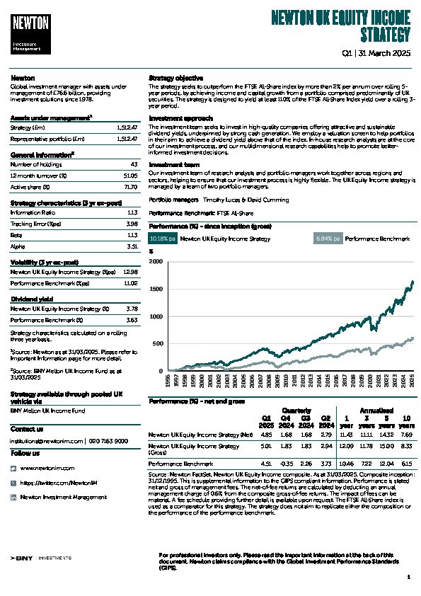 UK Inst UK equity income strategy factsheet