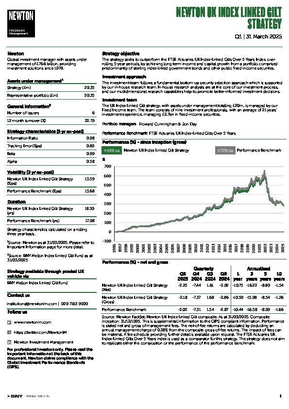 UK Inst UK Index-linked gilt strategy factsheet